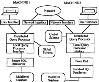 Figure  9.  Physical implementation  architecture. 