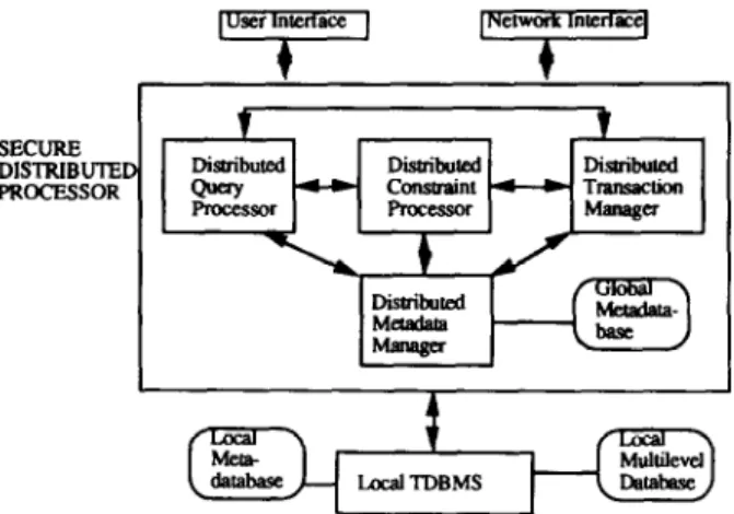 Figure  2.  Secure  distributed  processor. 