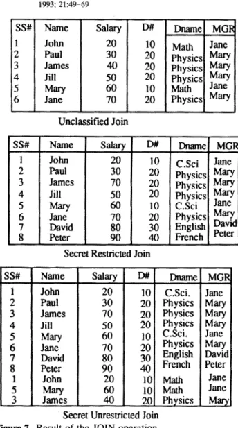 Figure  7.  Result  of  the  JOIN  operation. 