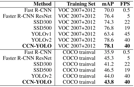Table 5: Comparing the inference time (second) of proposeduniﬁed CCN approach and the conventional approaches withseparate object detection and sub-sampling components.