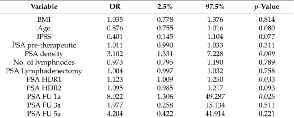 Table 7. p-Value for relevant parameters regarding local recurrence during follow-up.