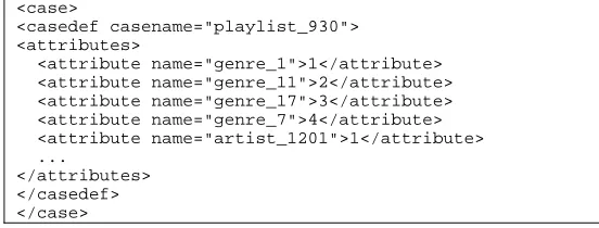 Table 2. A CBML representation of the playlist. 