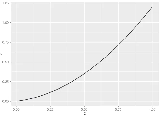 Figure 3.9 Example of a line plot