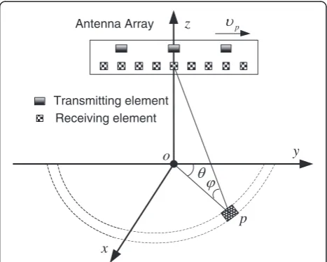 Figure 1 The geometry of MIMO STAP radar system.