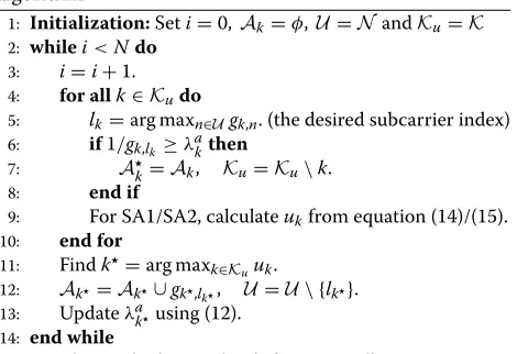 Table 1 Algorithm complexity