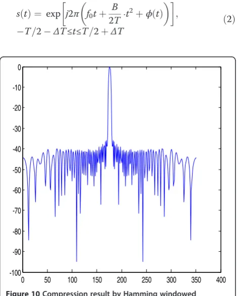 Figure 7 Fitting of the phase.