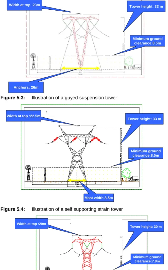 Figure 5.4:   Illustration of a self supporting strain tower 