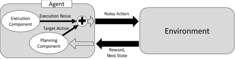 Figure 1: Agent with Execution Skill Interacting with Envi-ronment