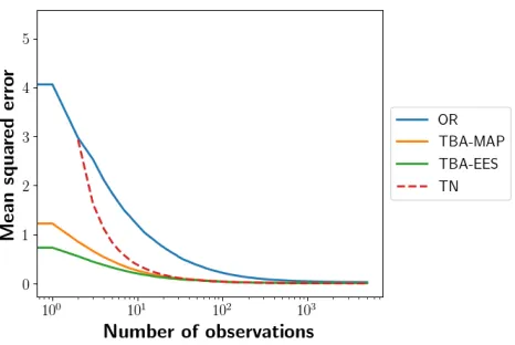 Figure 3: 1D-Darts Method Comparison