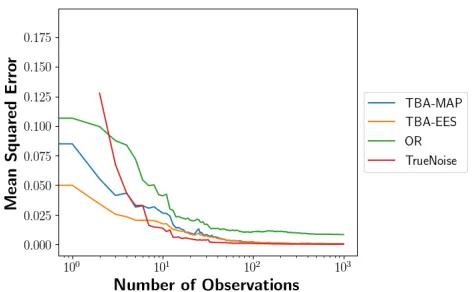 Figure 4: Billiards MSE Comparison on CC