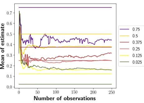 Figure 8: Estimate Comparison for OR on RA
