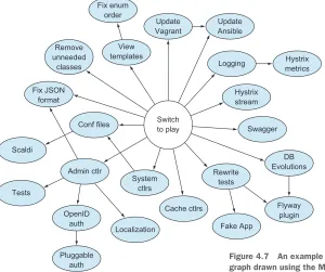 Figure 4.7 An example of a dependency graph drawn using the Mikado Method