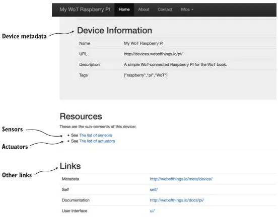 Figure 2.5The homepage of the Raspberry Pi. Here as well, you can use the links at the bottom to browse and explore the various resources offered by this device, for example, its sensors and actuators.