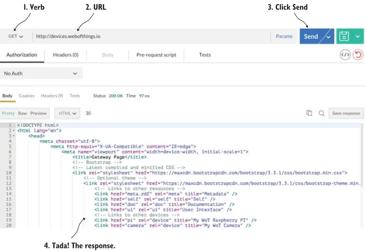 Figure 2.8Getting the root page of the gateway using the Postman web client. The request is an HTTP GET (1) on the URL of the gateway (2)