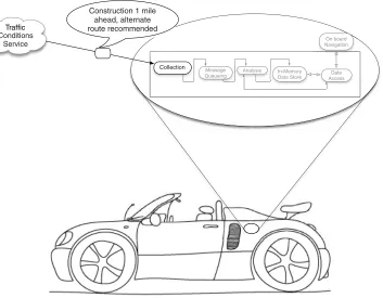 Figure 2.5Receiving the response to the traffic conditions request with an on-board streaming system