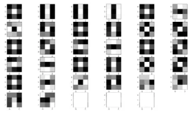 Fig. 2.Deep Veriﬁcation Learning convolutional network. At the input two gray-scale images are presented, each in a separate channel