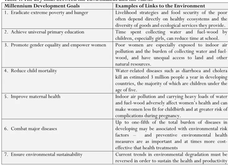 Table 1: The key links between the environment and the MDGs 