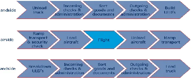 Figure 2-1: ULD Design Scheme 