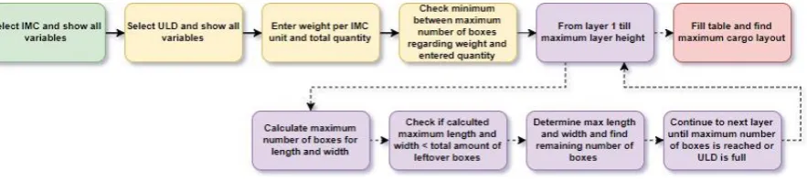 Figure 5-2: 2D Rectangular Container 