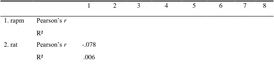 Table 2 
