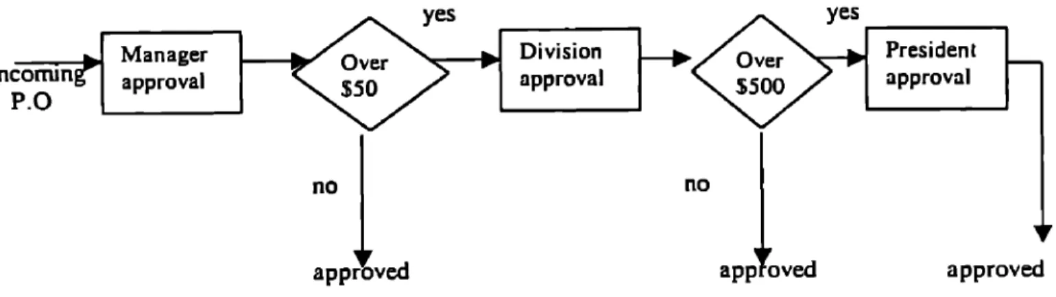Figure  3.  A  Boxes  and  Arrows  Diagram 