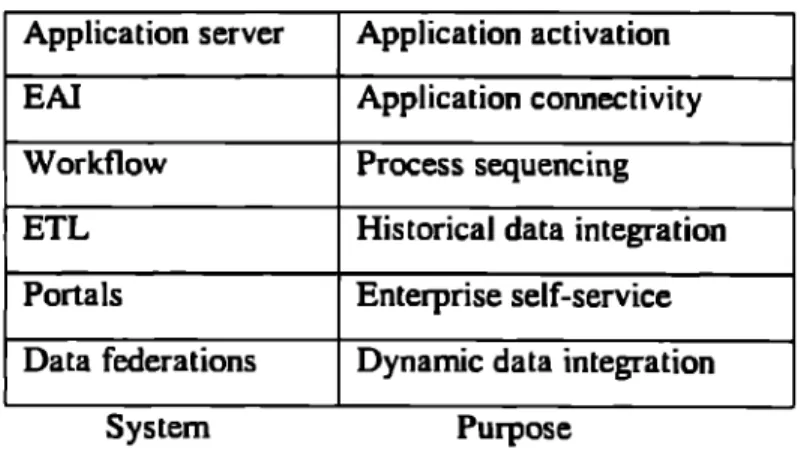 Figure 4.  The  Various  Kinds of Middleware 