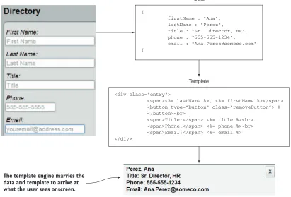 Figure 2.10The fully rendered template, created by a template engine