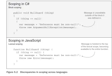 Figure 5.2Discrepancies in scoping across languages