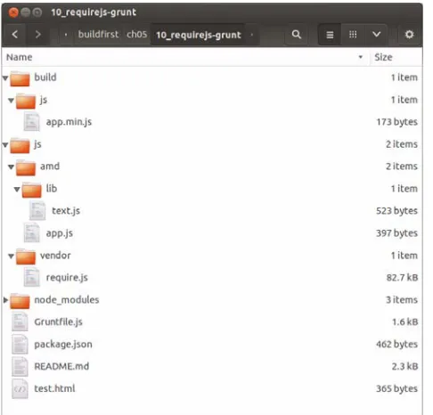 Figure 5.4Typical file structure 