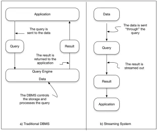 Figure 4.3Turning things on their head, non-streaming versus streaming
