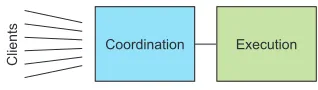 Figure 12.1Initial component separation