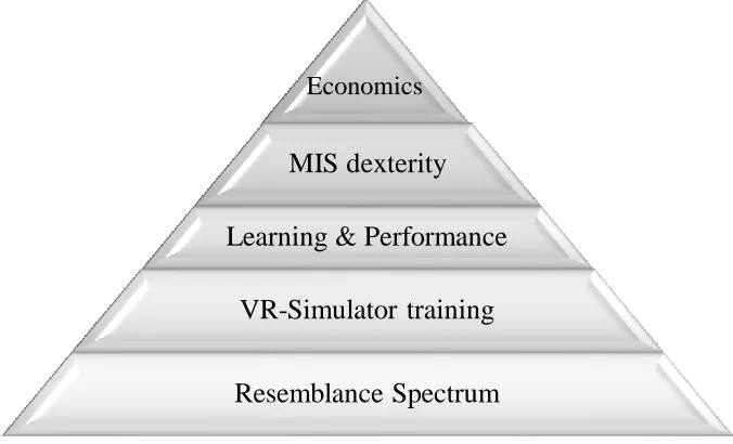 Figure 2. Schematic representation of design requirements