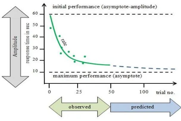 Figure 4).   