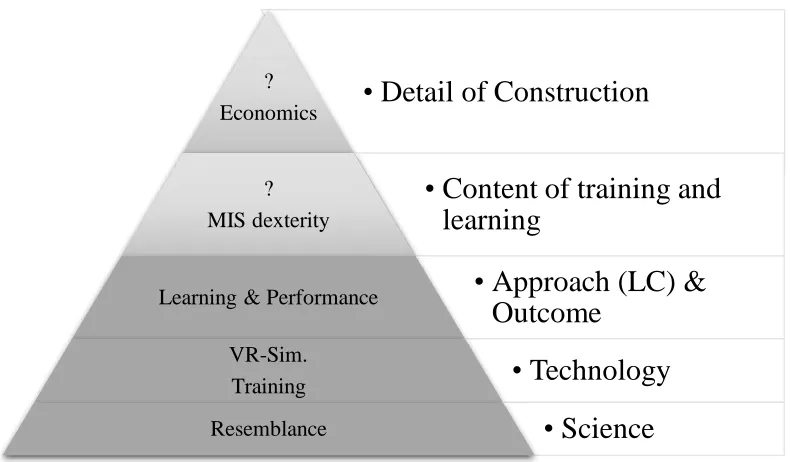 Figure 5. Progress in approaching requirements.  
