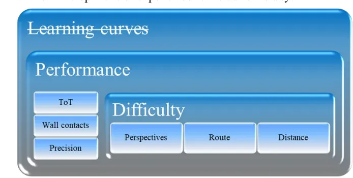Figure 11. Adjusted research setup 