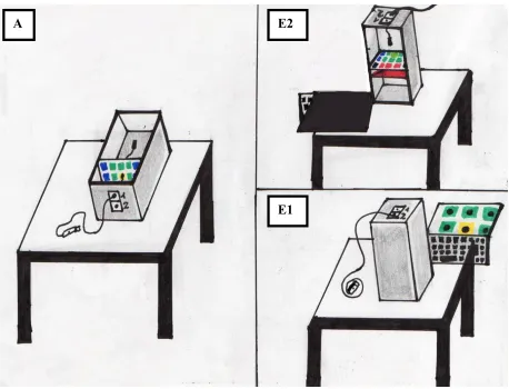Figure 12. Schematic illustration of the allocentric (A) and egocentric (E1 and E2) condition