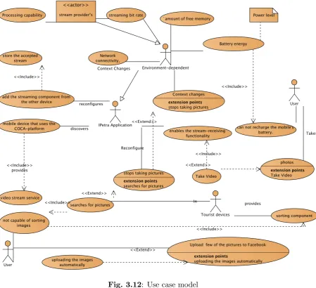 Fig. 3.12: Use case model