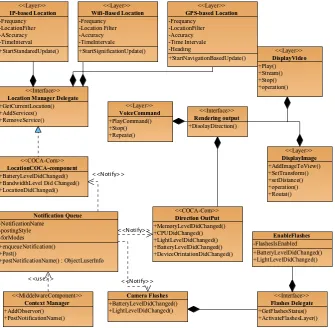 Fig. 3.14: Extra-functionality Object Diagram of the Context Oriented Components