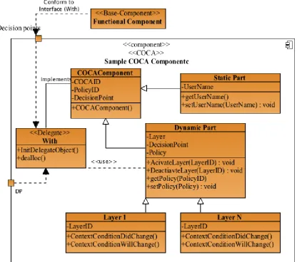 Fig. 3.2: COCA-component Conceptual Diagram
