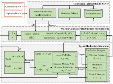 Figure 1: General robustness evaluation framework