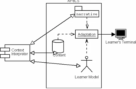 Figure 2 Influence of the Context Interpreter 