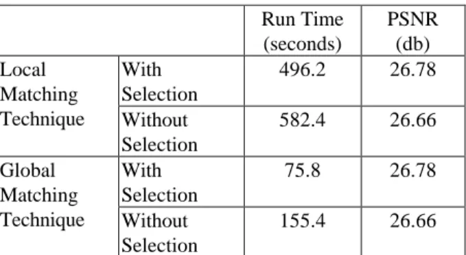 Table 1 indicates the performance of  our  system with  and without automatic selection