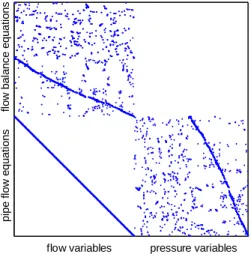 Figure 1. Structural DMA model. 