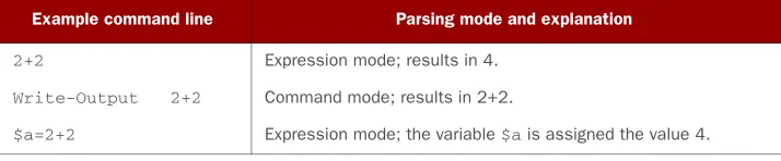 Table 1.1 Parsing mode examples 