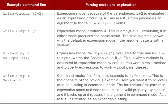 Table 1.1 Parsing mode examples (continued)