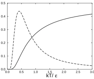 Figure 2: The energy < ǫ > and heat capacity C of a two-level system, plotted as a function of temperature