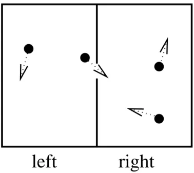 Figure 3: Schematics of a box containing four molecules, all of which are moving due to their thermal kinetic energy