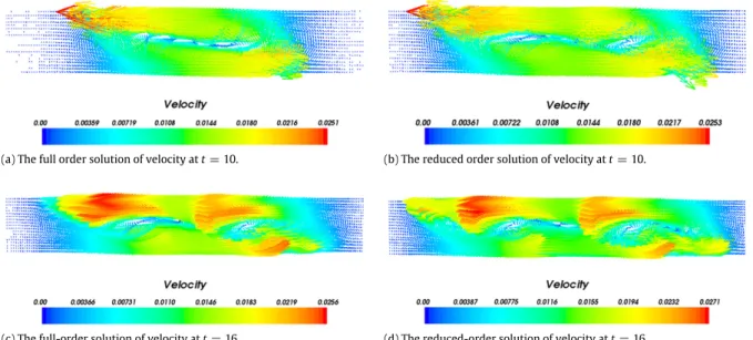 Fig. 9. The full model solution and the reduced order solution of velocity at t = 10 and t = 16.