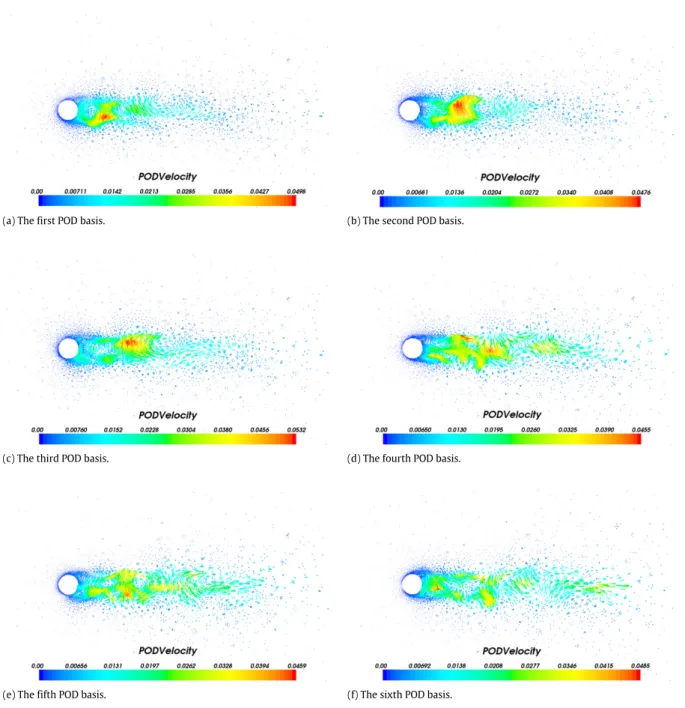 Fig. 11. The first 6 POD basis functions of velocity in the descending order of corresponding eigenvalues.