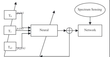 Figure 1 Network theoretical model for UWB pulse generation.